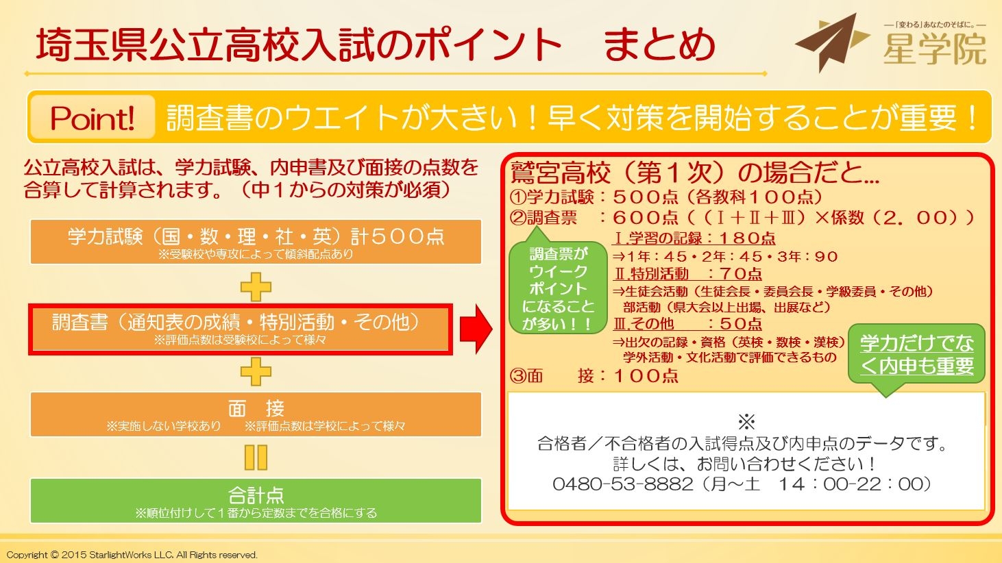 塾長ブログ 学力試験の点数が高いだけだとng 今更聞けない高校入試 埼玉県公立高校編